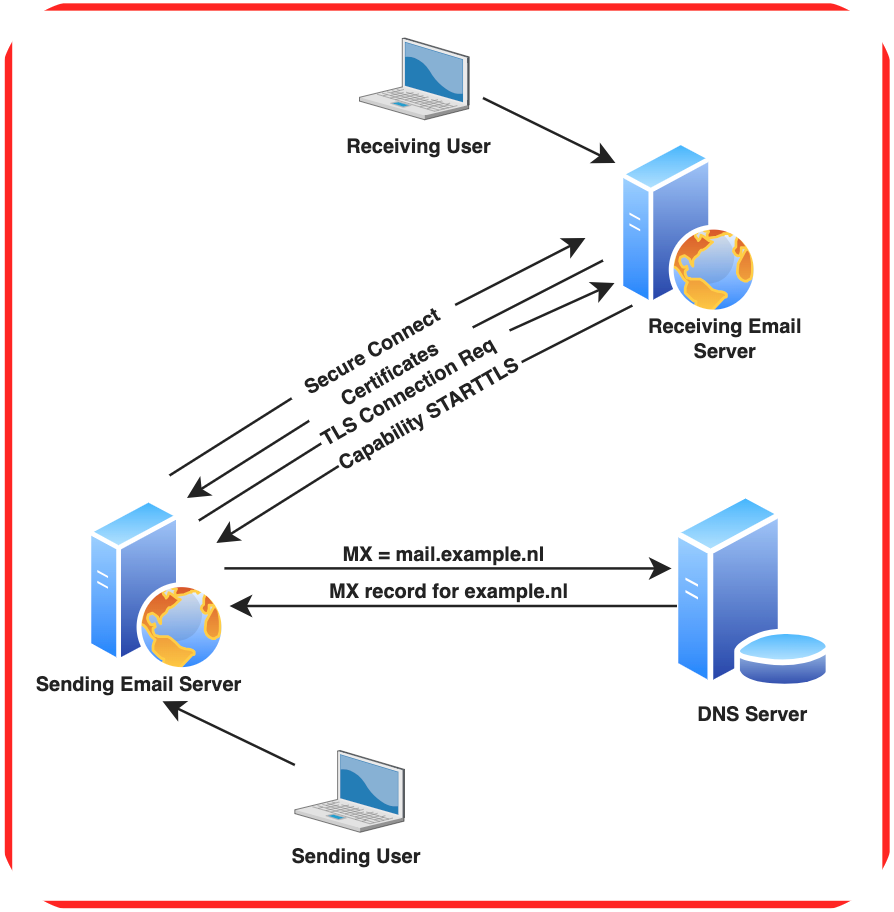 ../_images/dns-for-mail.png