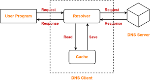 ../_images/dns-resolution-1.png