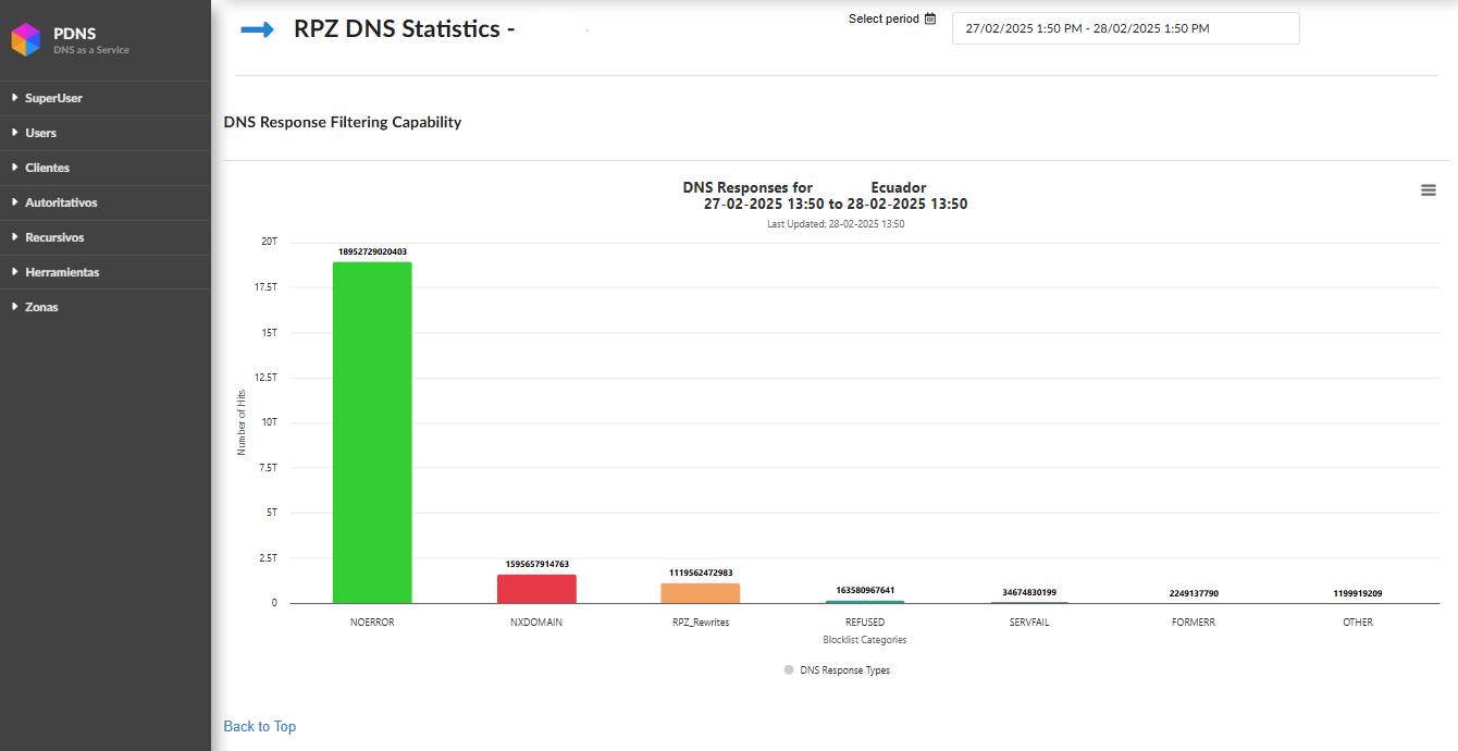 ../_images/resolver-stats1.png