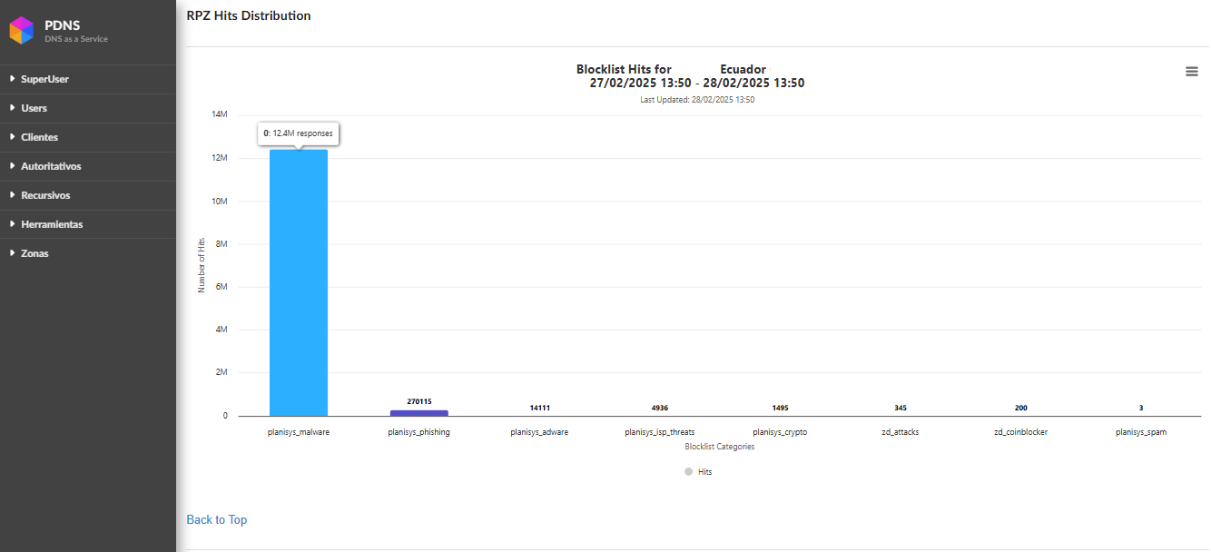 ../_images/resolver-stats2.png